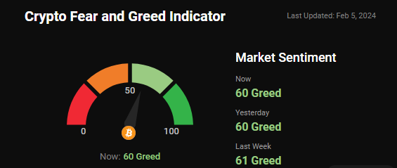 fear and greed index