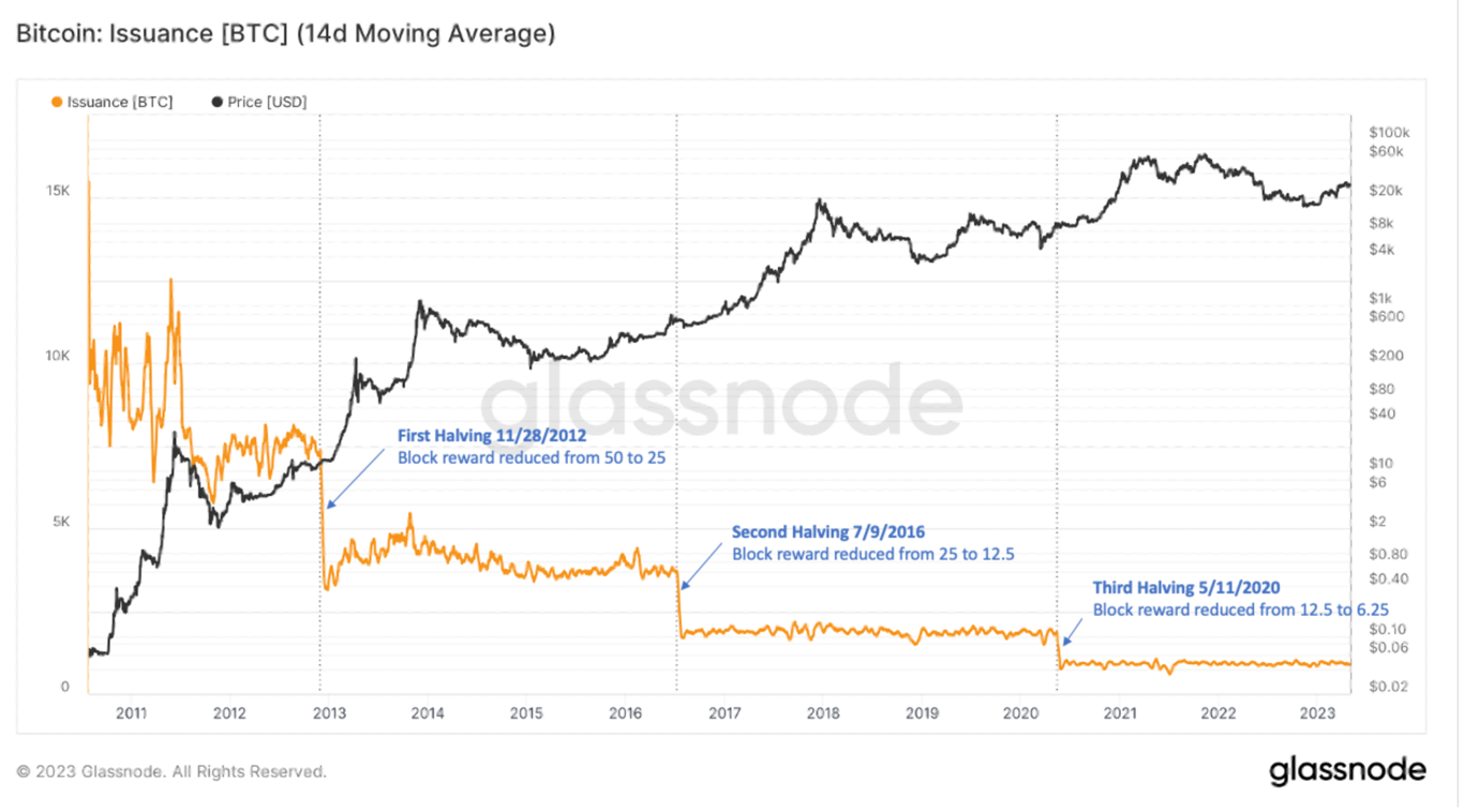 A graph of a stock market

Description automatically generated with medium confidence