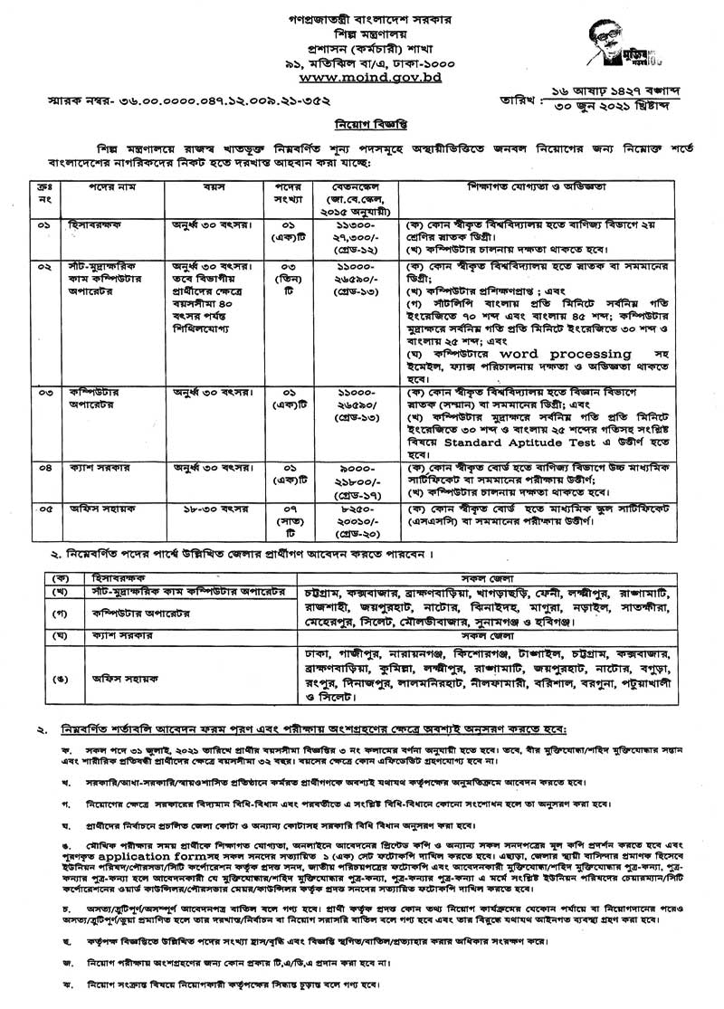 MOIND Job Circular 01