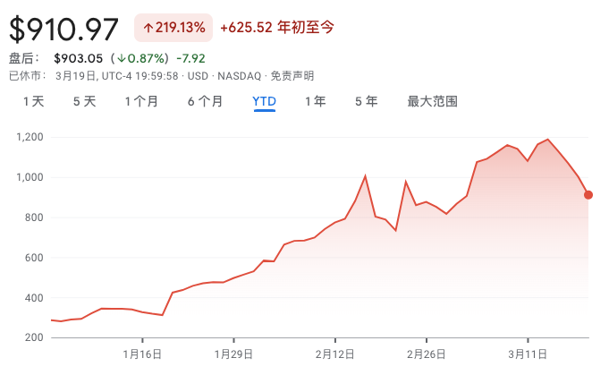 AI风向标熄火？股价闪崩近10%！超微电脑未来怎么走？