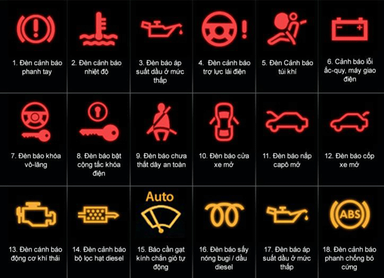 Cách hiểu và nhớ ý nghĩa của 64 đèn báo trên táp lô xe ô tô - 3