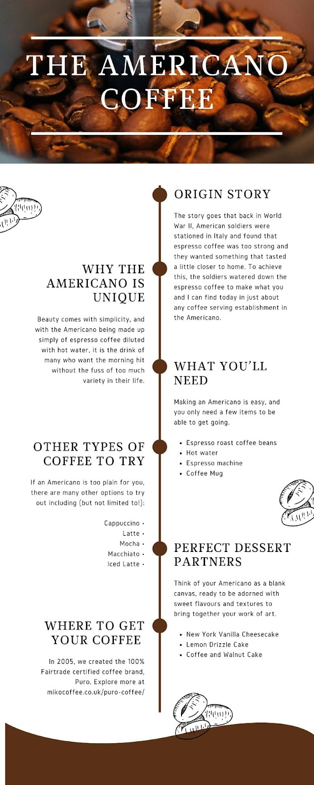what is an americano coffee