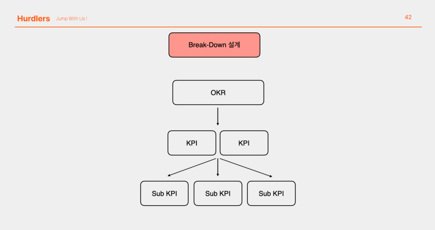 Break-Down 설계의 구조