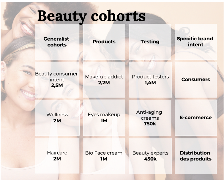 Reworld media beauty cohorts data collection