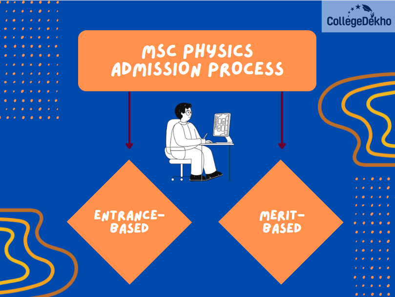 MSc Physics Admission Process in India