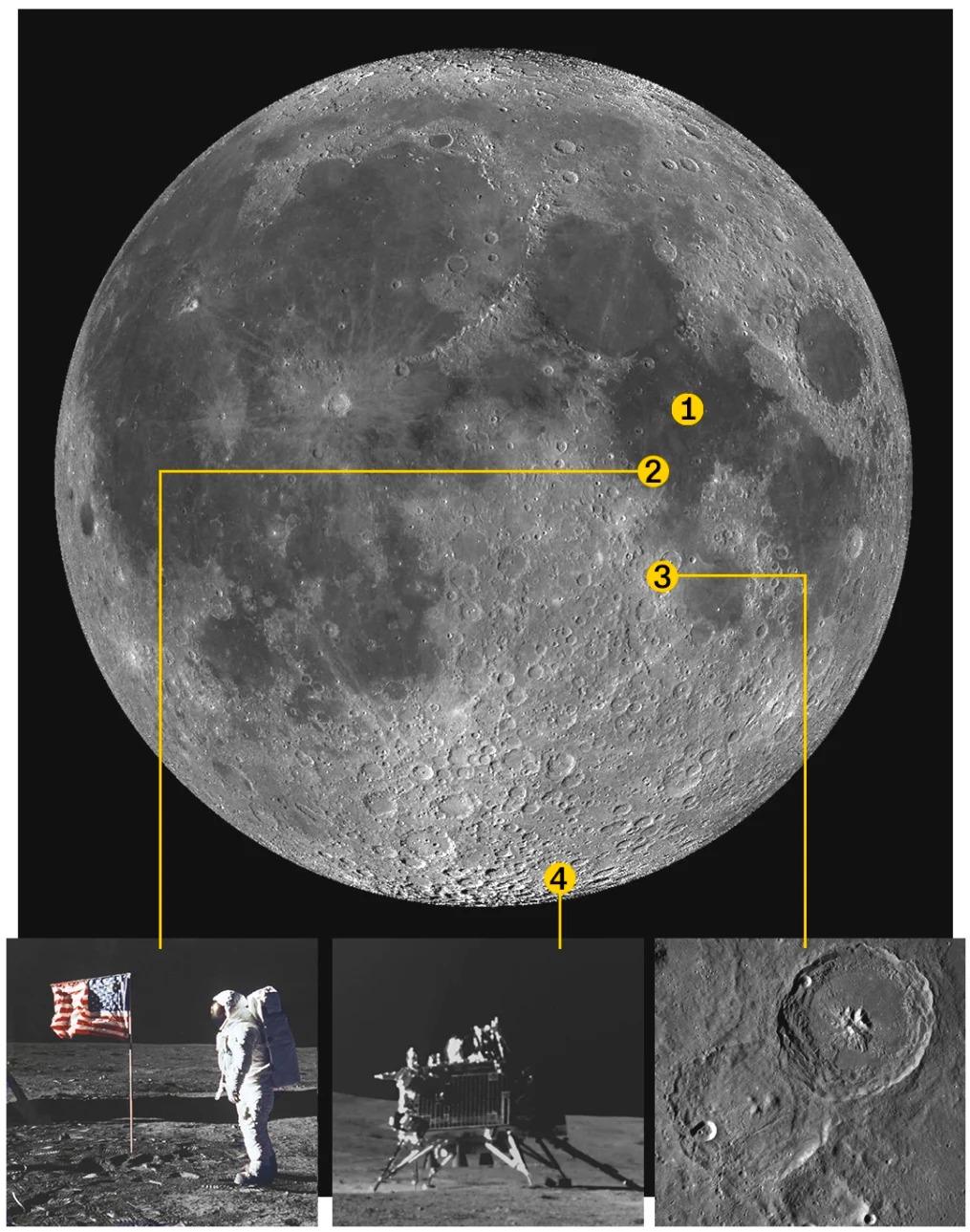 १. सी अफ ट्यान्क्विलिटी २. एपोलो ११ अवतरण क्षेत्र ३. मुन स्‍नाइपरको अवतरण क्षेत्र ४. चन्द्रयान-३ अवरतण क्षेत्र                                                                         तस्विर स्रोत: सीएनएन