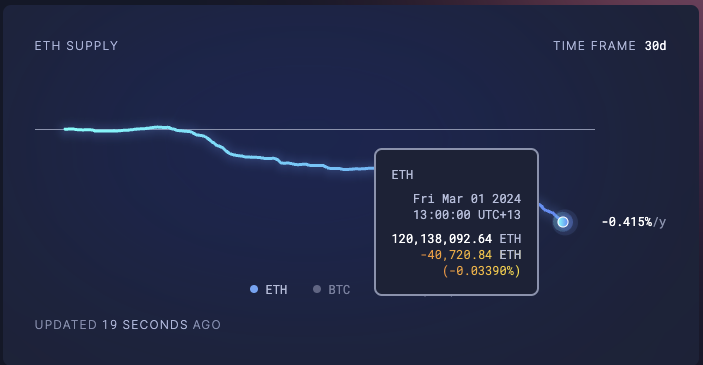 Screenshot of ETH Supply