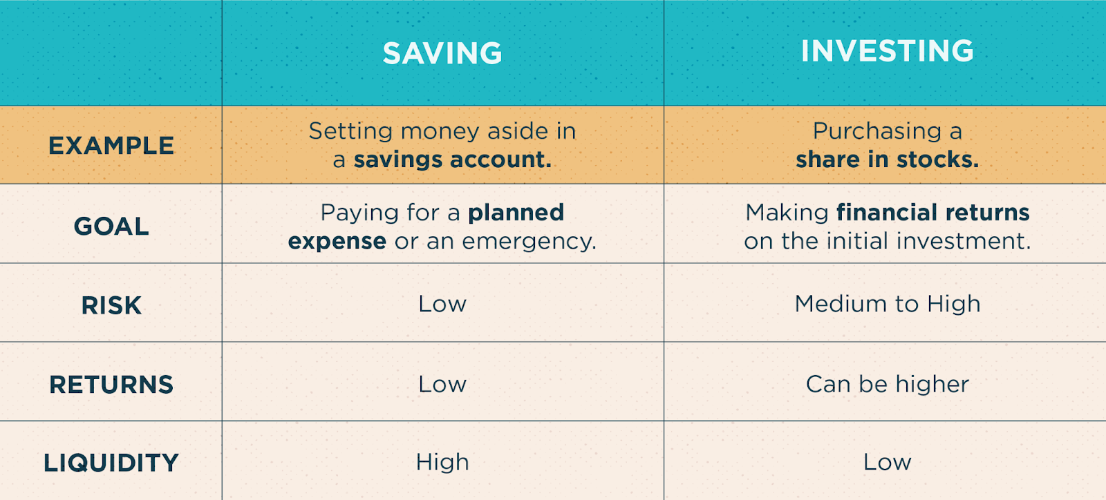 wealth management