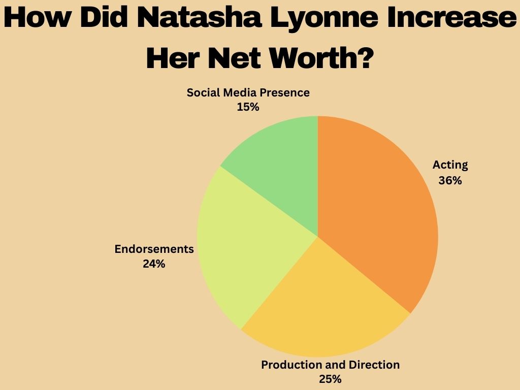 How Did Natasha Lyonne Increase Her Net Worth?