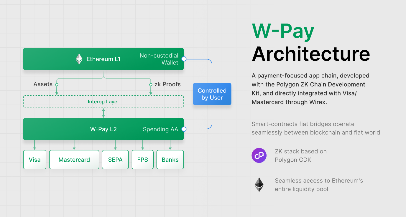 Wirex Becomes Global Partner of Visa and Makes Strong Moves in APAC