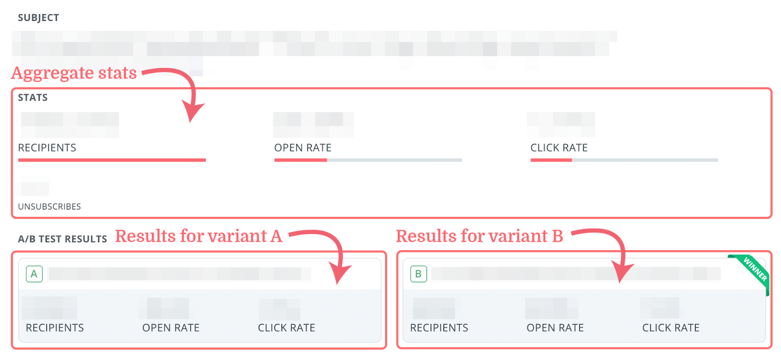 Broadcast Emails & Split Testing for ConvertKit