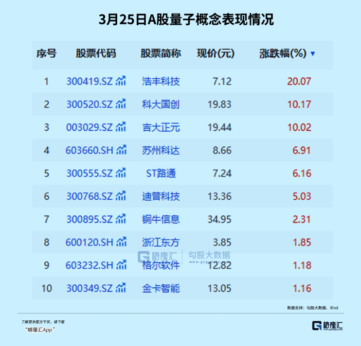 20CM漲幅！ “量子狂潮”來襲？