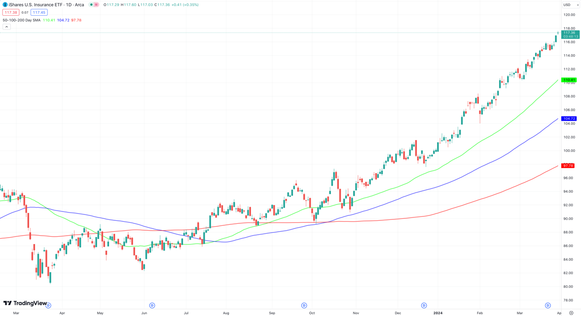 A graph of stock market

Description automatically generated