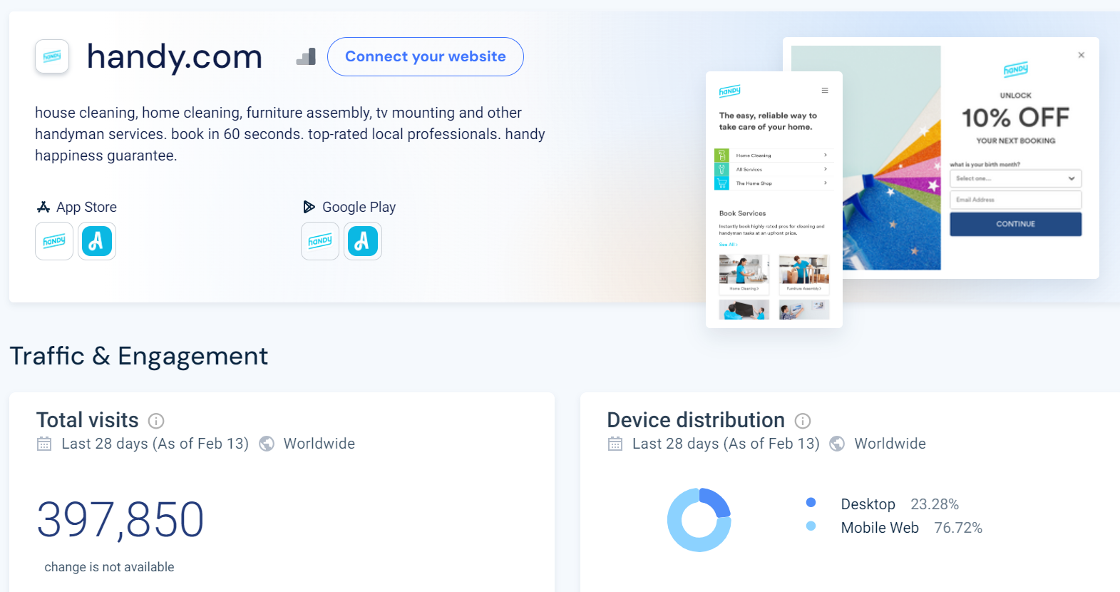 Handy website traffic according to Similarweb