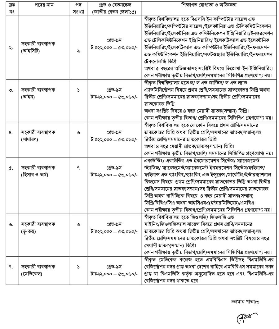 MGMCL Job Circular 02 2021