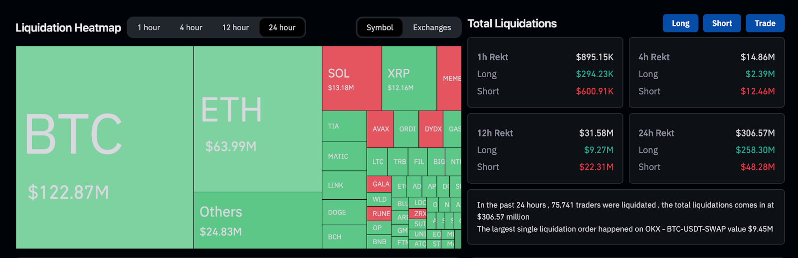 Crypto liquidations