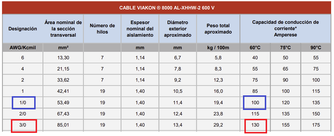 Cuáles son las diez ventajas del cable espiral en comparación con el cable  de aluminio? - Conocimiento - Henan Verde Cable Co., Ltd