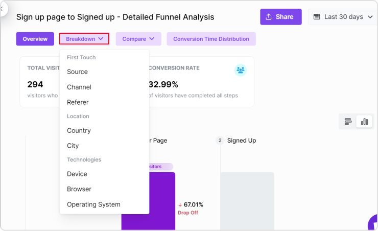 detailed acquisition funnel analytics