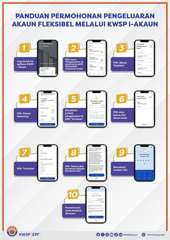 Akaun Fleksibel Tidak Layak Pengeluaran? - Ini Sebabnya & Cara Atasi