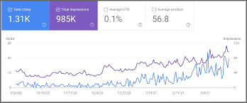 How to Use Google Search Console: 5 Tricks for More Traffic