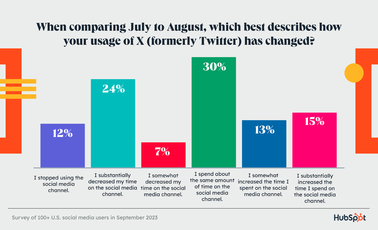 Threads vs. X (Formerly Twitter): What's the Difference?