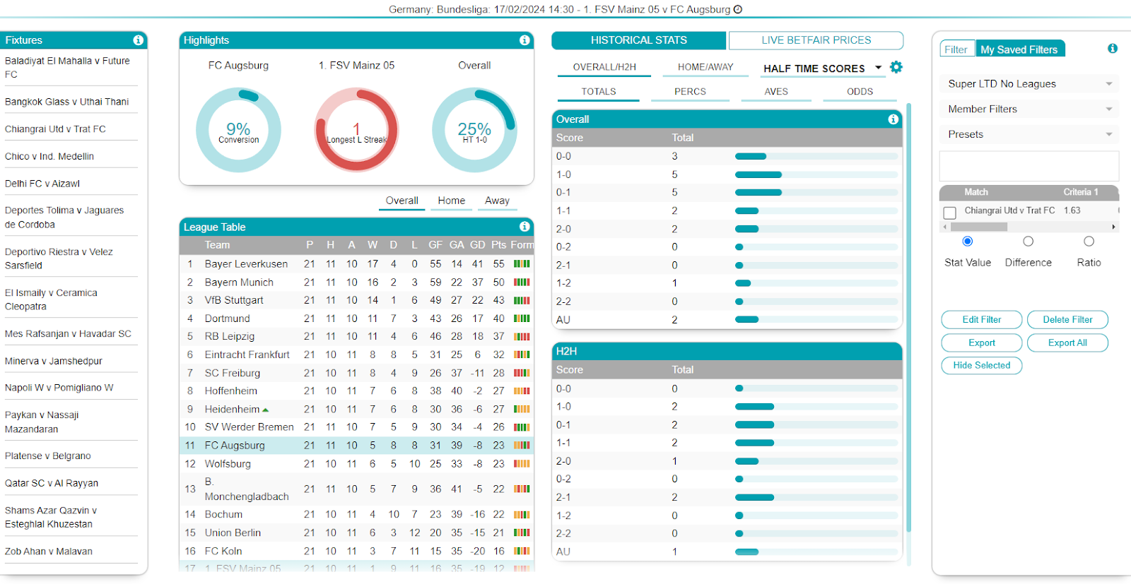 Betfair Trading Community football software