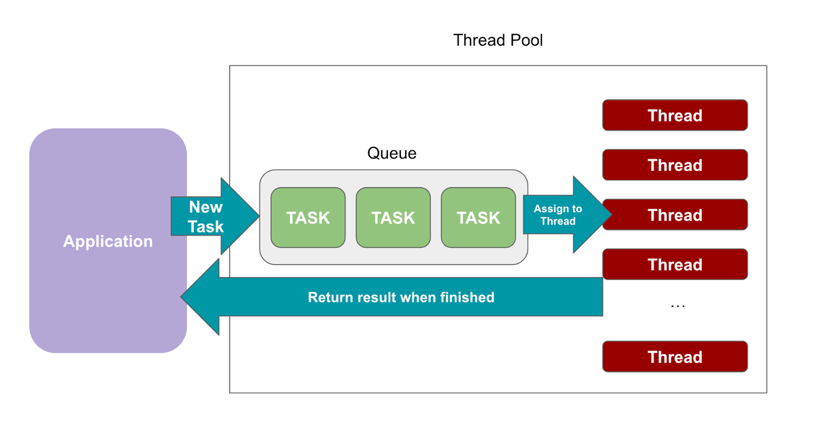 Debugging & Optimizing the Microprofiler for Lighting - Resources -  Developer Forum