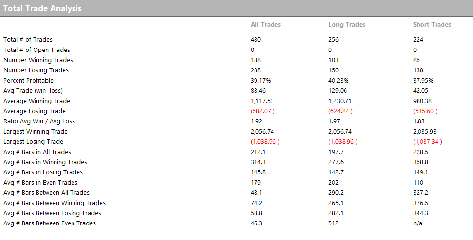 trading strategy crypto solana sol