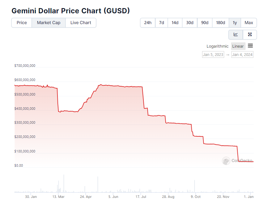 gemini stablecoin crypto