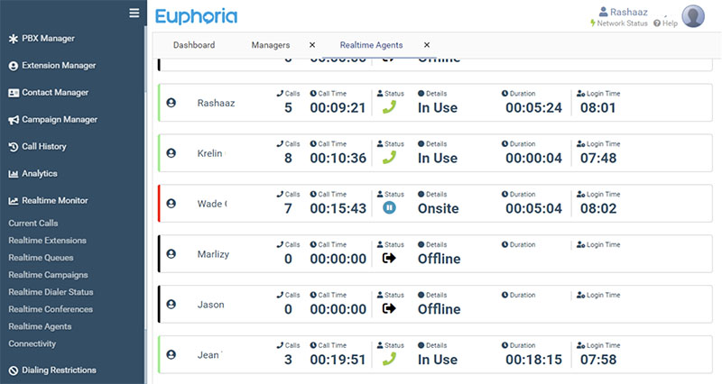 Features of Euphoria | Euphoria product dashboard