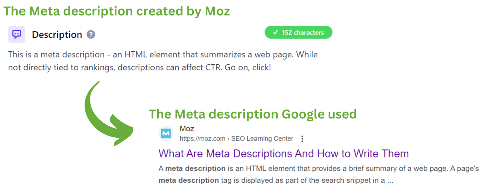 Illustration of how Google rewrites meta description.