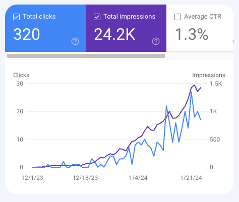 Data from Google Search Console