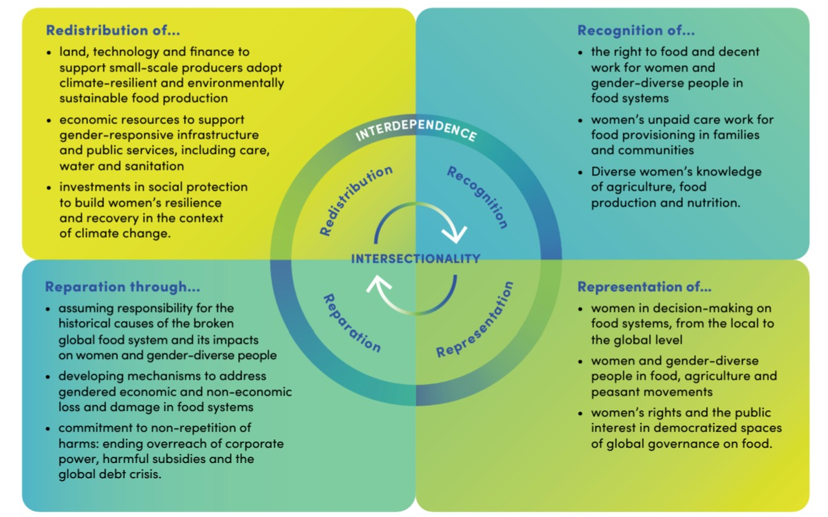 A diagram of different types of information  Description automatically generated