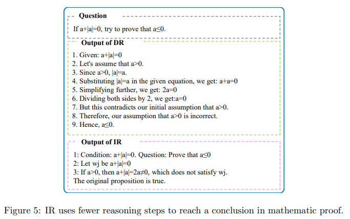 direct versus indirect reasoning LLMs