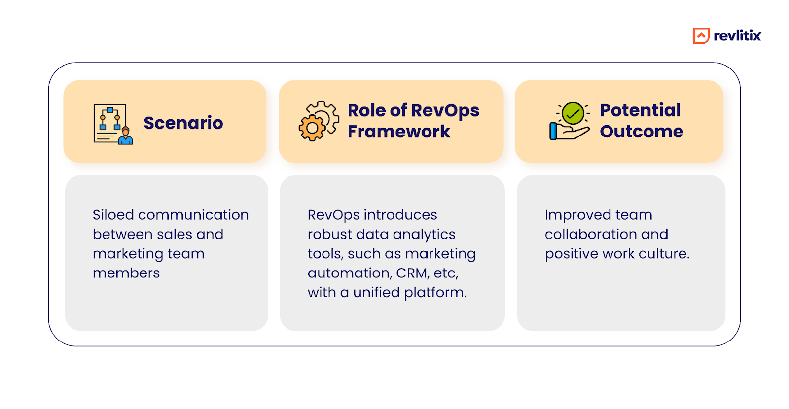 RevOps promoting cross-functional teamwork  