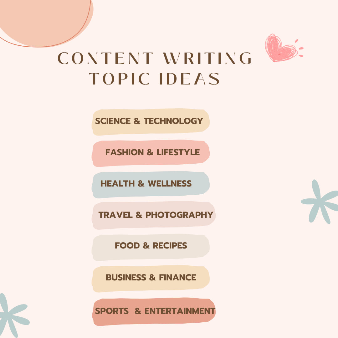 Content writing topics for different niches