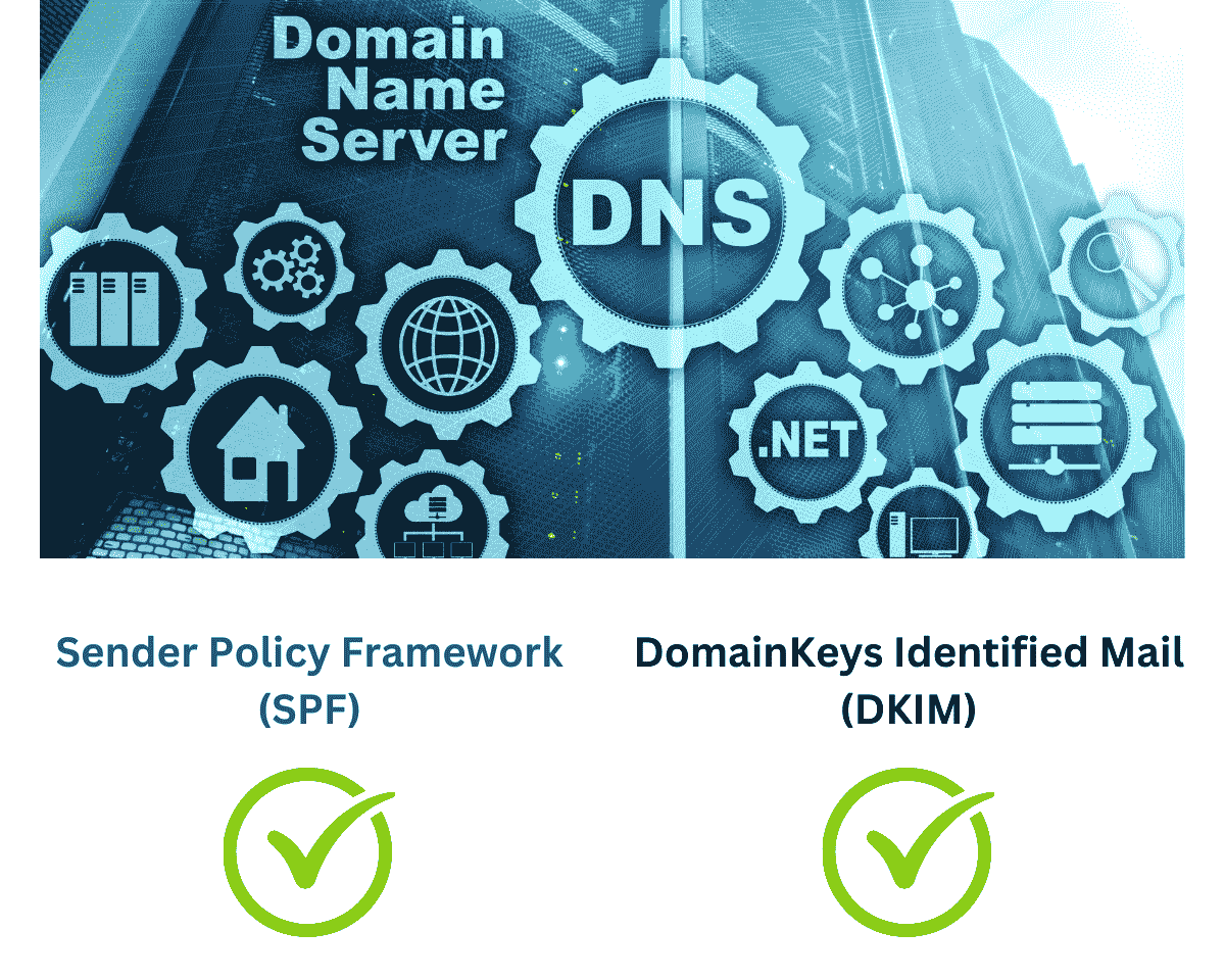 Domain Authenticated by SPF and DKIM