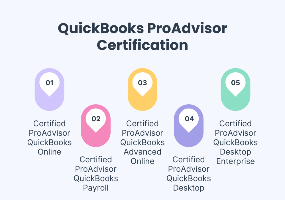 QuickBooks ProAdvisor certification types