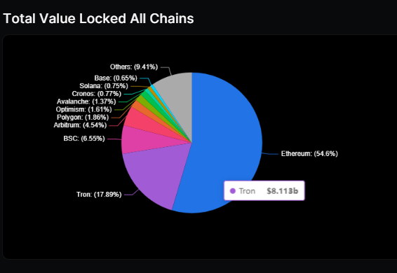 CRYPTONEWSBYTES.COM 4X_REFq_jCXy8N4usmCMvTwuGApOI5TFwhSQEaeIMeCTwtCjpTNAL2QsCs8ZeCCYquLS4DWAsIgXfurb_wrLqovWt0hbW4Ws2UcYnWC5h6tbm1MIgfK38ZD7kfnvWR9-rJ0NWrmq9Qe32r5gNdflCRQB0K0CyP_ZEFcuA5loKDKtw6wBcQxPYameikqPvAhu Solana and Ethereum Lead the DeFi Sector as they Both Experience Over 89% and 31% Monthly Increases  