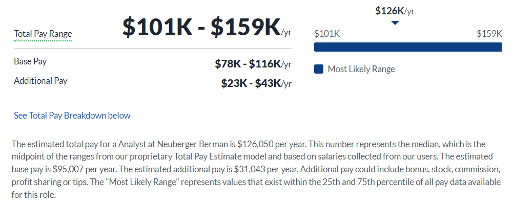 Neuberger Berman salary