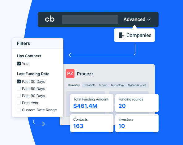 Crunchbase - a LinkedIn Sales Navigator alternative