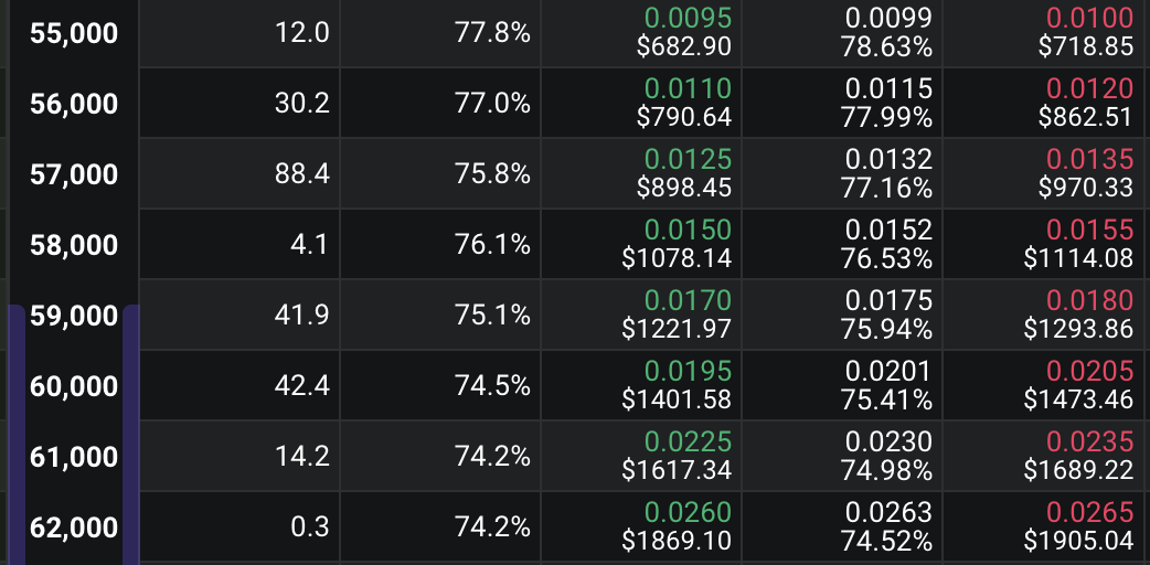 Halving and Options