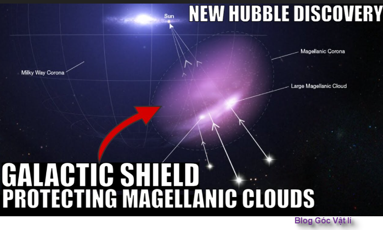 galactic shield