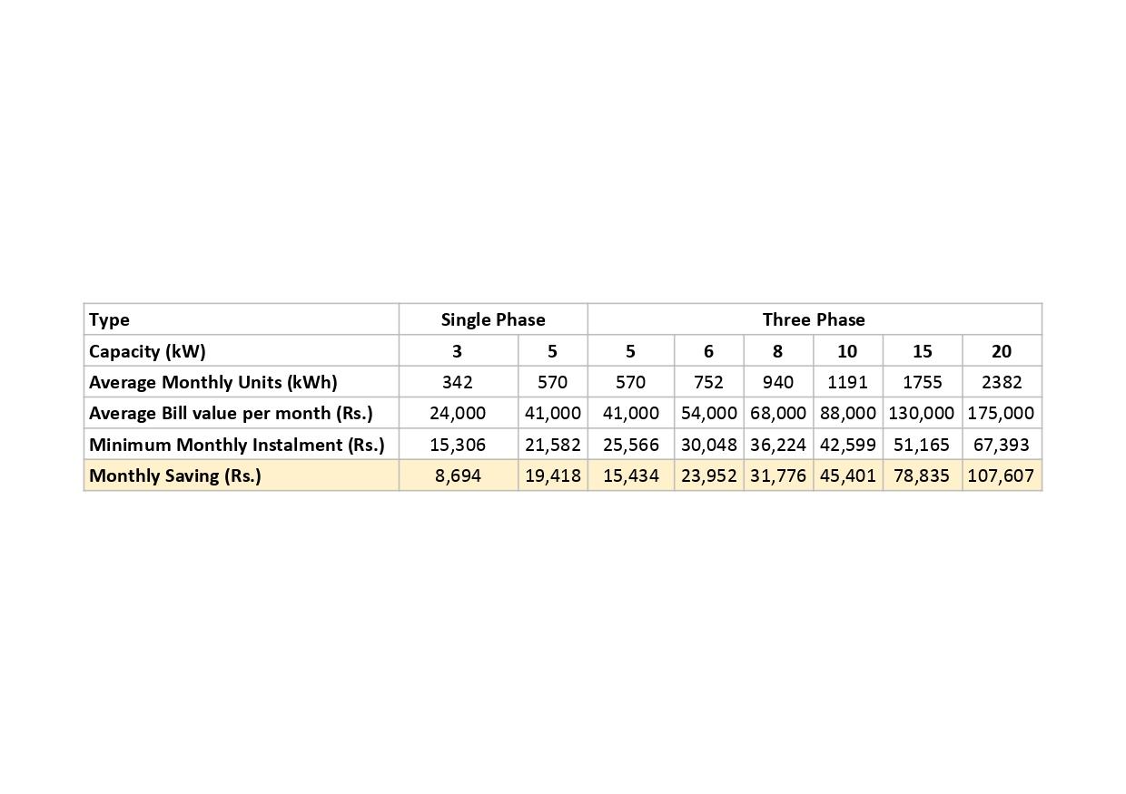 Untitled spreadsheet - Sheet1_page-0001