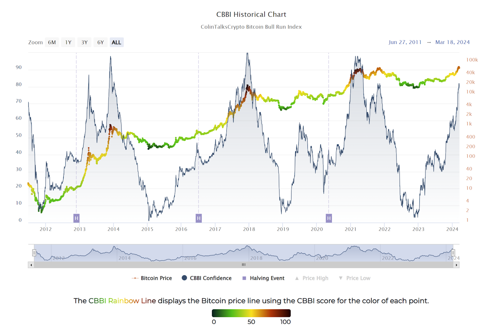 blockchain crypto cryptocurrency grayscale report anatomy-of-a-bitcoin-bull-market (SpotedCrypto)