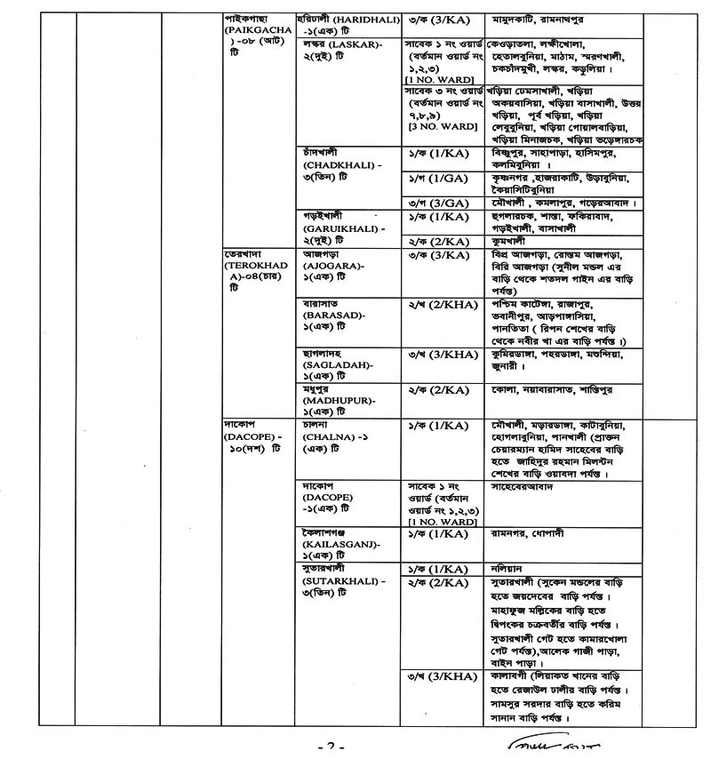 DGFP Family Planning Khulna Job Circular 02