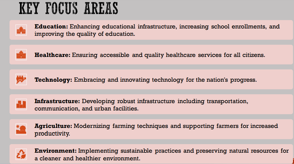 Key Focus Areas of Viksit Bharat