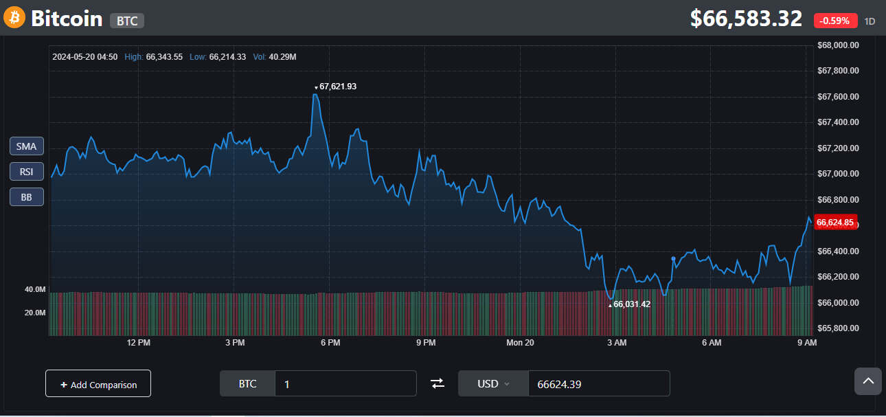 Bitcoin price bitscreener