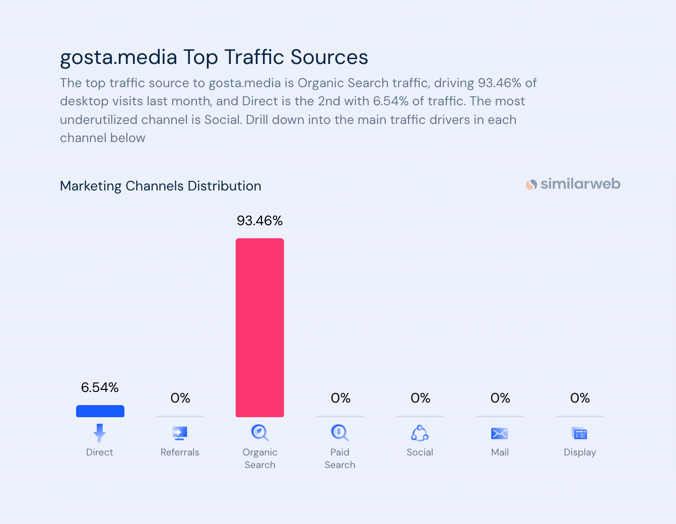 Gosta Media – інтернет видання з органічним трафіком