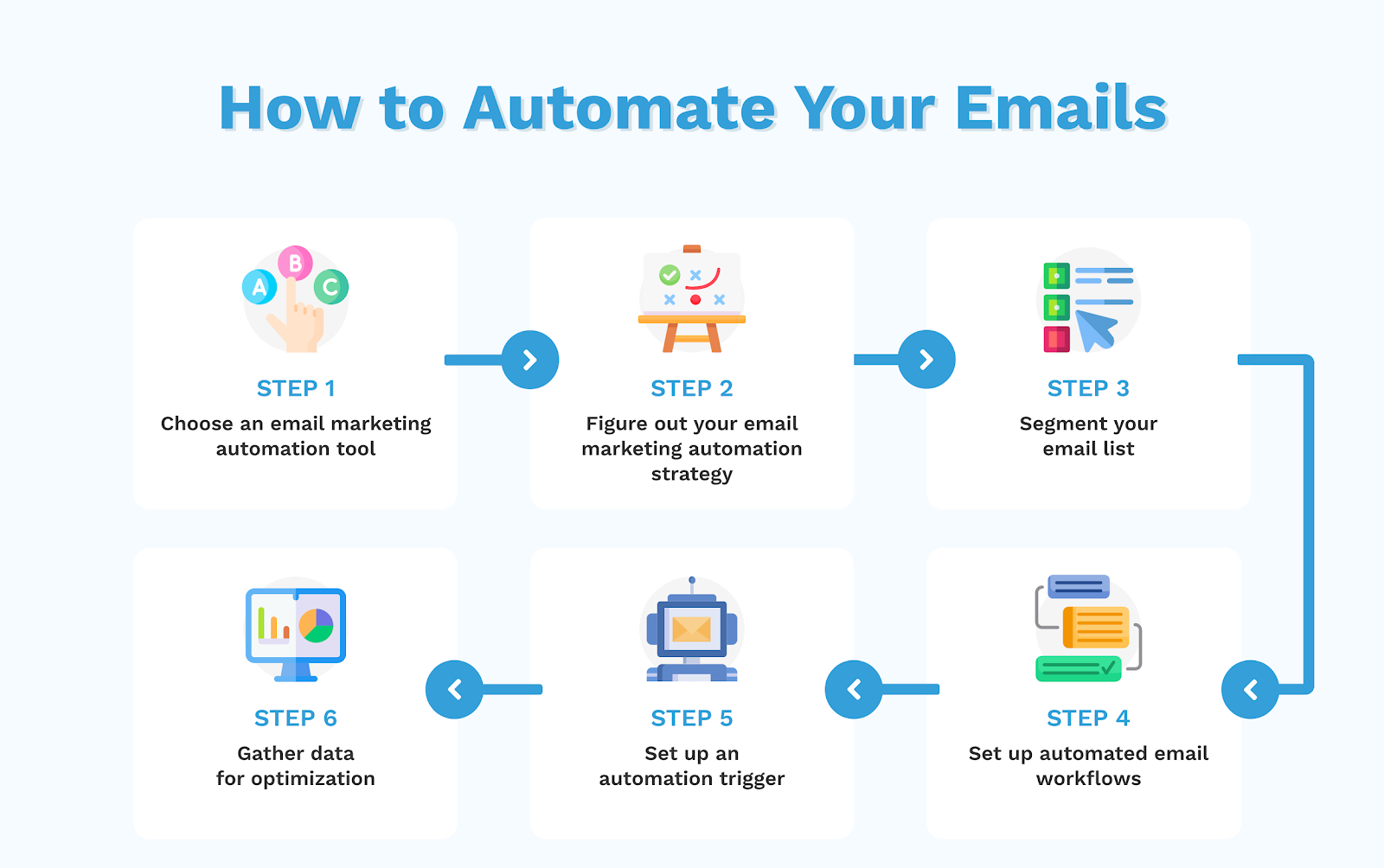 Automated Email Campaign to Send the Same Emails to Multiple Recipients